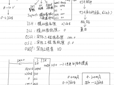 模拟量