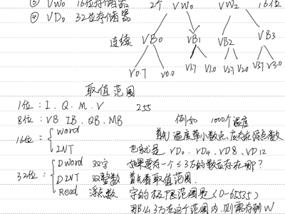 数据类型及传送