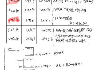 步进电机