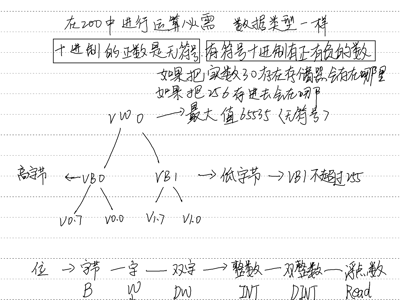 数据类型及传送