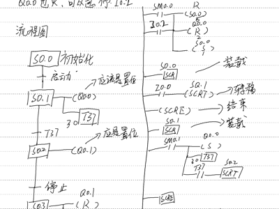 顺控
