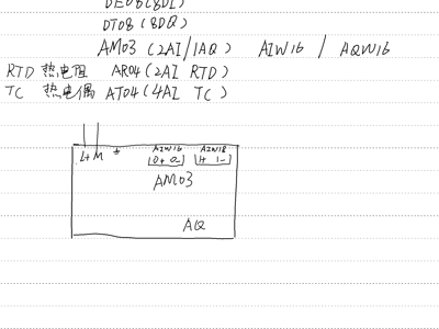 模拟量