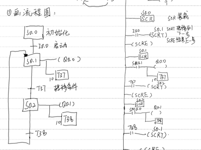 顺控
