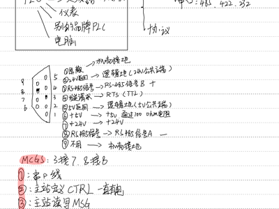 通讯