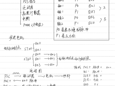 步进电机