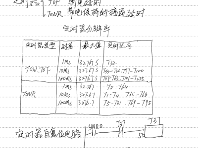 定时器精讲