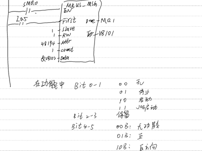 通讯及变频器