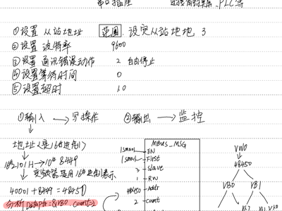 通讯及变频器