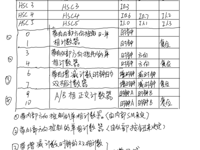 编码器 