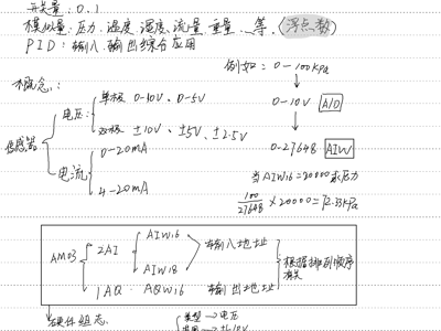 模拟量