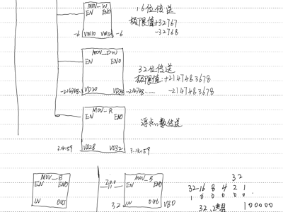 数据类型及传送