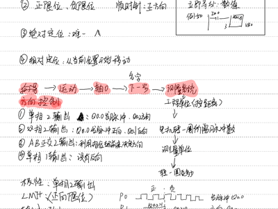 运动控制库
