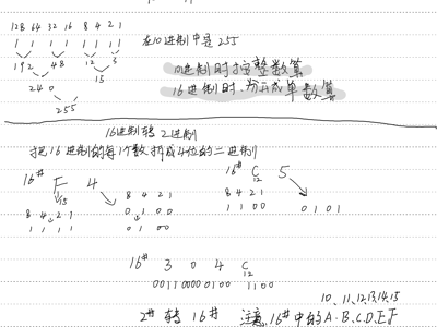 进制转换