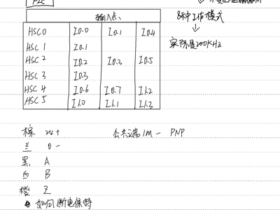 编码器 