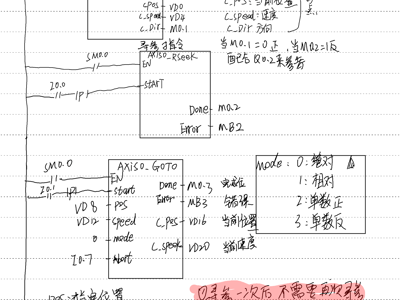 运动控制库