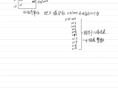 中断和子程序及时钟