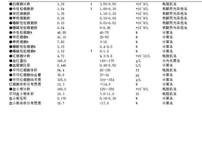 夜班、减肥与网络折腾
