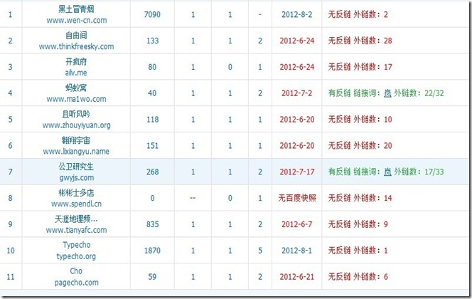 请输入图片描述 请输入图片描述