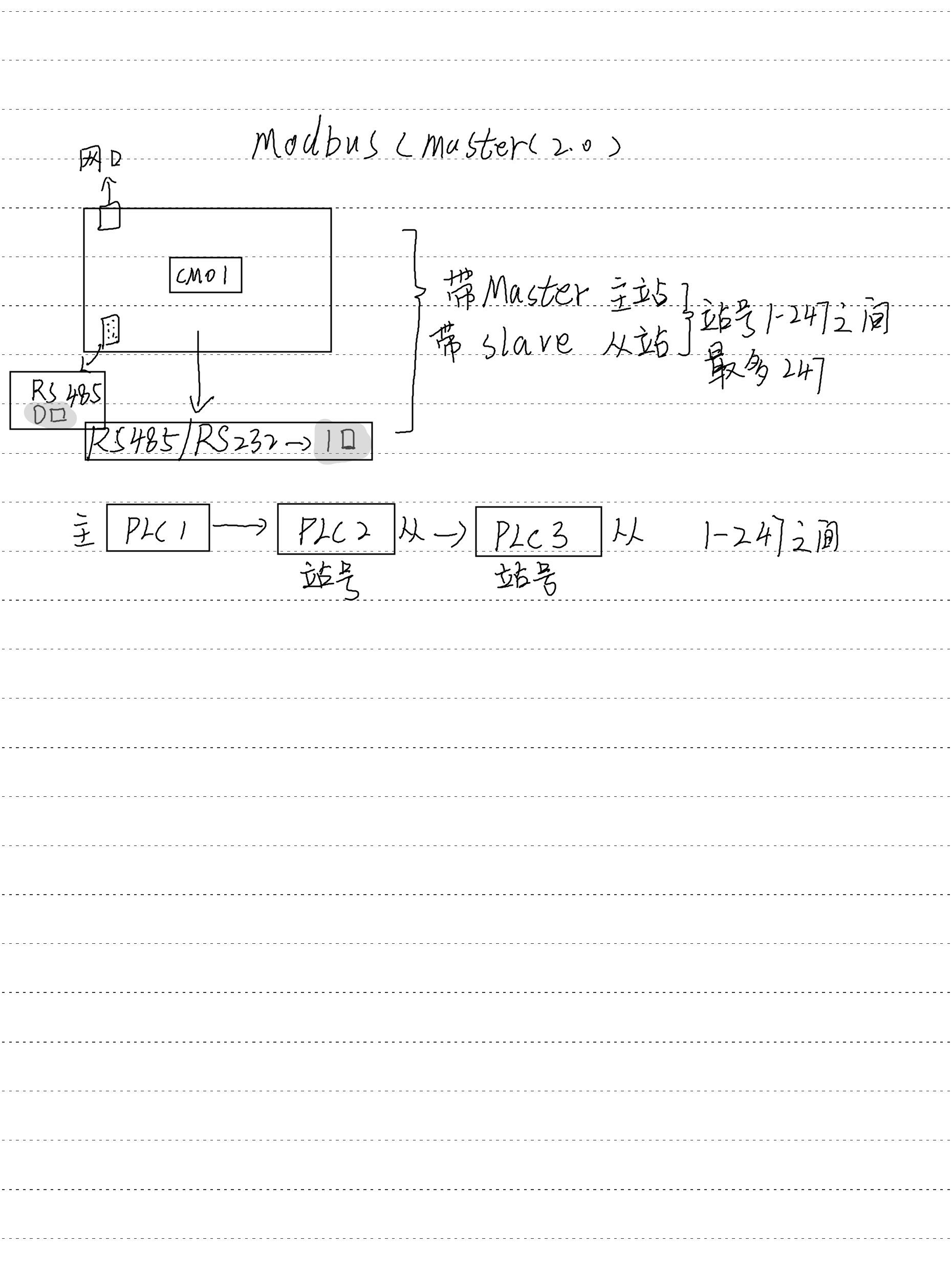 通讯Modbus RTU_3.png