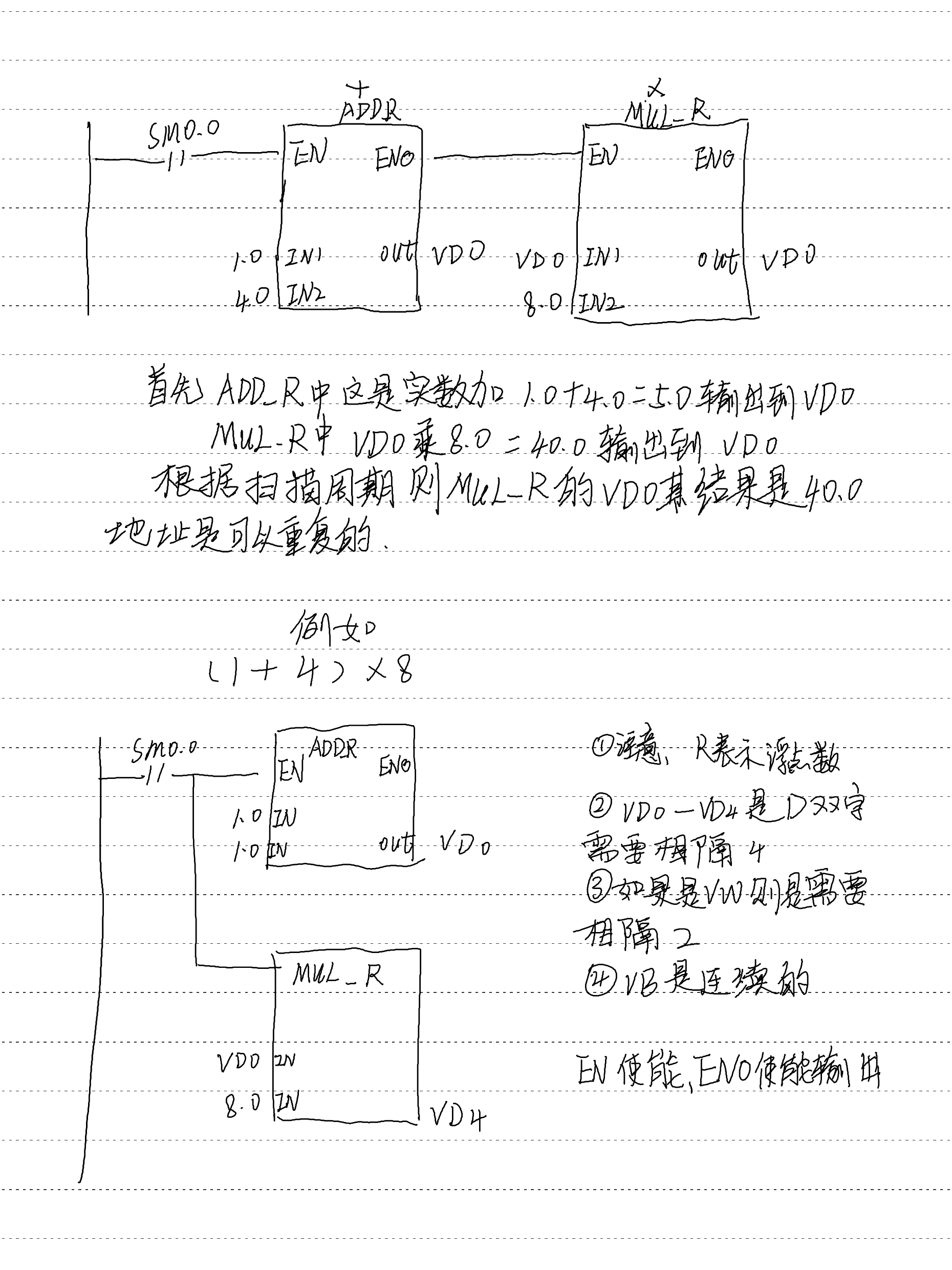 数据类型及传送_5.png
