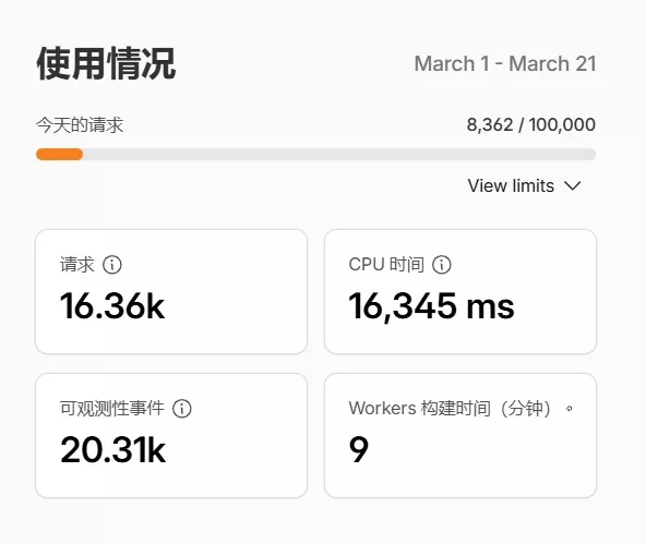 Cloudflare控制台显示异常请求量
